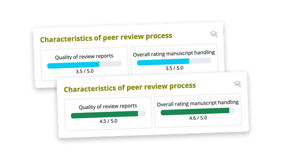 article review process time